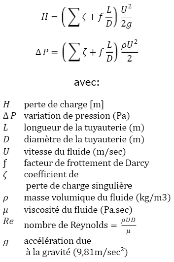 Relation de Darcy